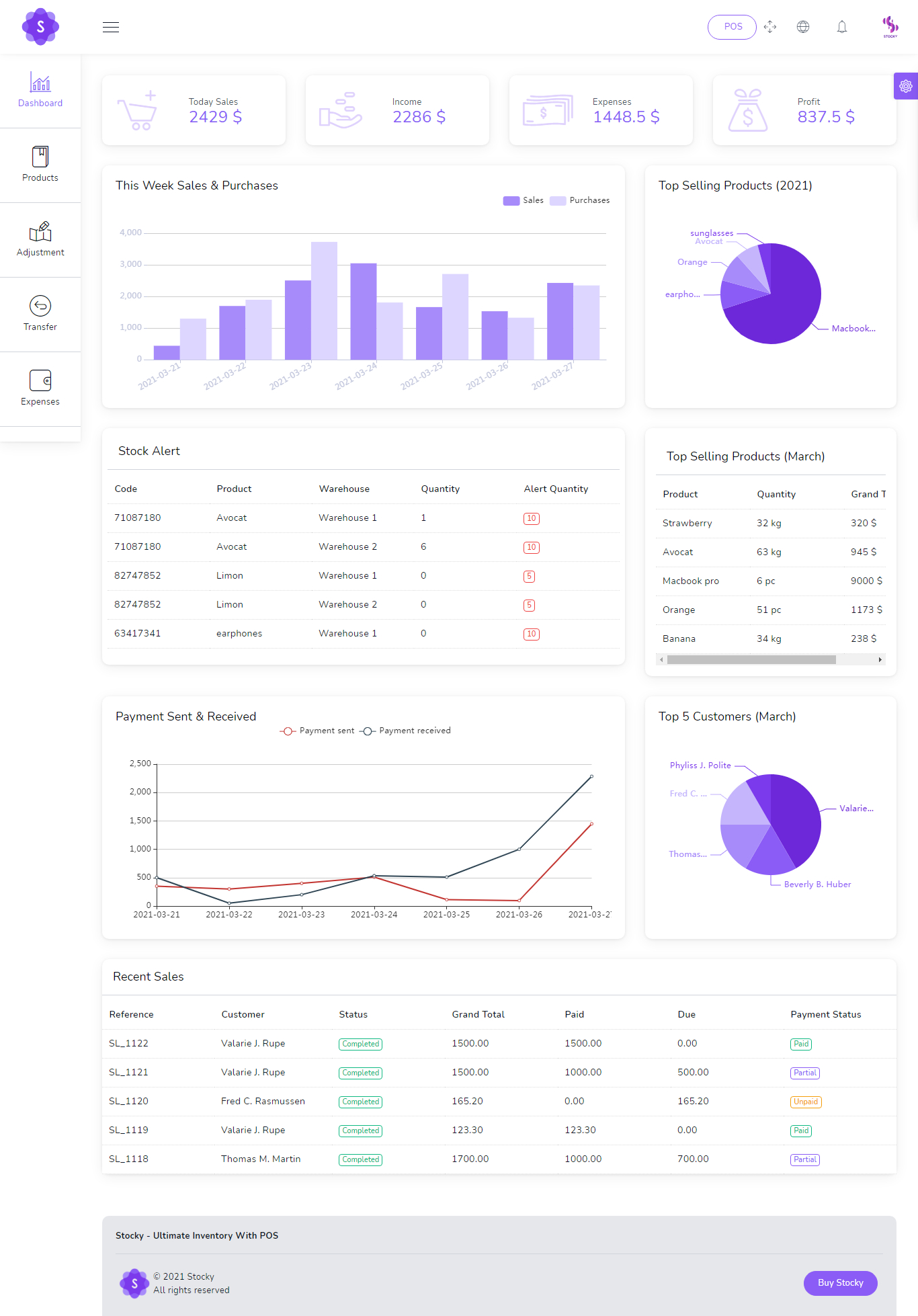 Dashboard preview