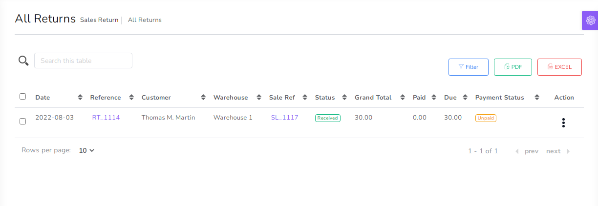 Sale return list