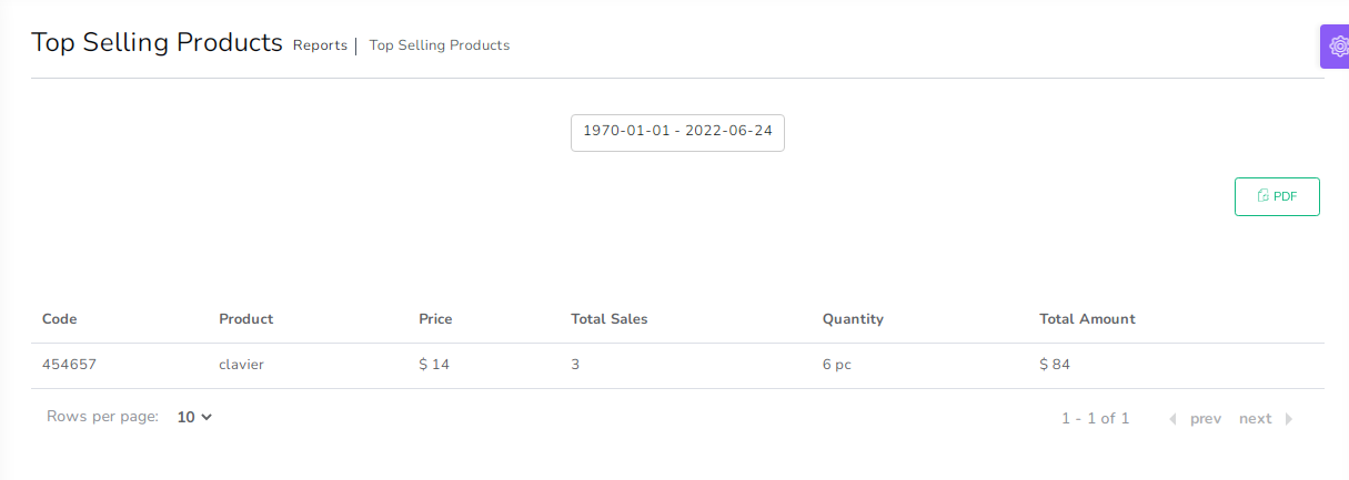 Top selling products